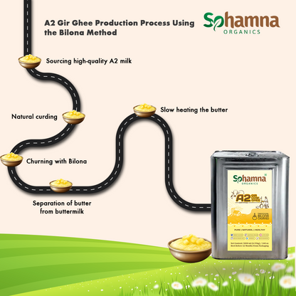 Sohamna Organics Premium A2 Gir Cow